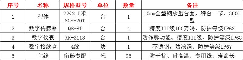河南登封地磅,登封地磅廠家,登封地磅價格