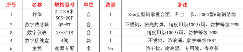 洛陽(yáng)地磅廠,洛陽(yáng)地磅價(jià)格優(yōu)