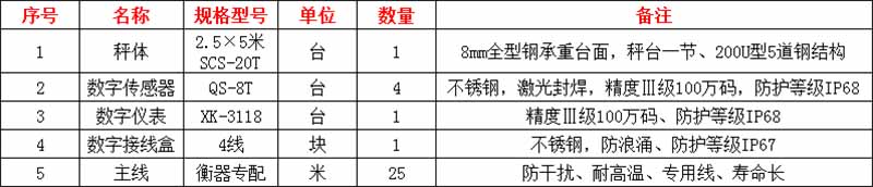 商丘電子地磅廠家,地磅價(jià)格